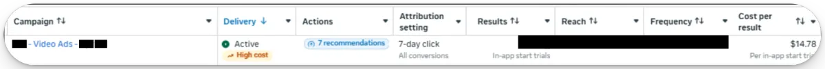 Dashboard screenshot: new user CAC reduced by 67.3%